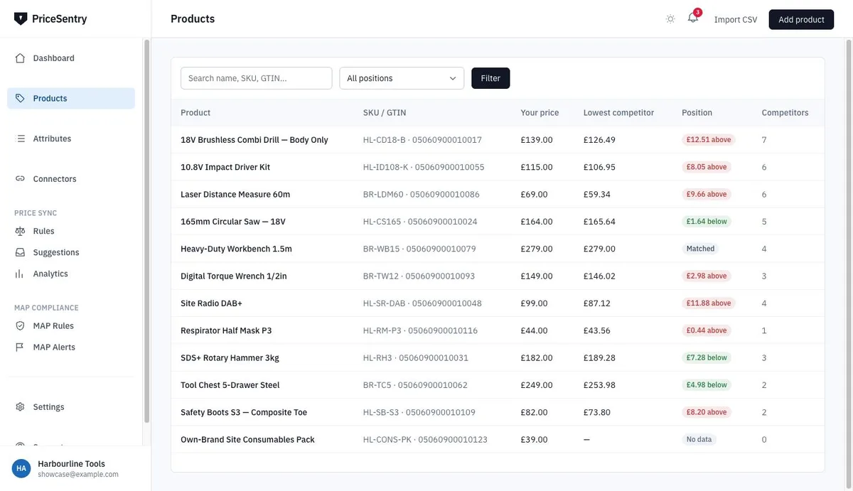 The product list, showing each product's price against the lowest competitor price and whether it is above, below or matched.